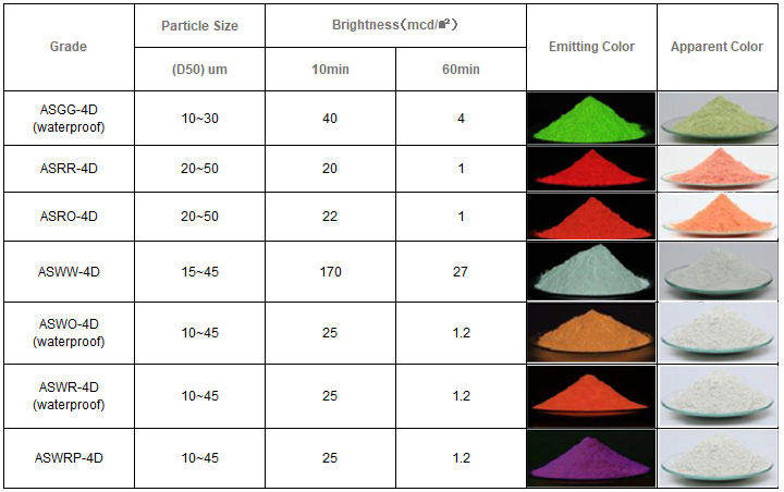 luminous pigment glow powder color chart