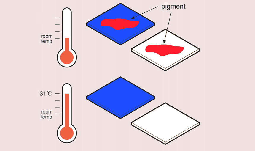 Principio de los pigmentos termocrómicos