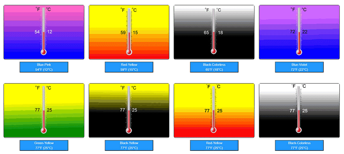 Serie de polvo termocrómico de 12 ℃ ~ 25 ℃