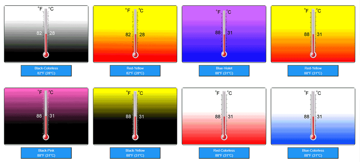 Serie de polvo que cambia de temperatura de 28 ℃ - 31 ℃
