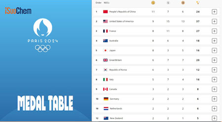 ¿Qué puede preparar el pigmento de efectos especiales iSuoChem para los Juegos Olímpicos de París 2024?